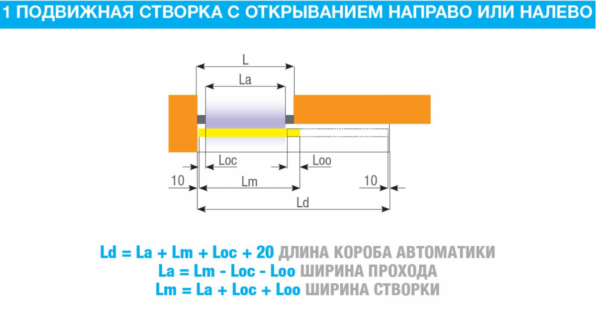 FLUO-SLE STANDARD EMERGENCY, короб 3600 мм FLUO-SLE STANDARD EMERGENCY, короб 3600 мм