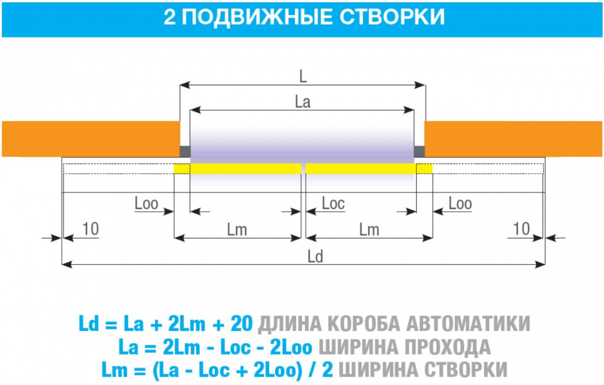 FLUO-SLB BASIC, короб 4000 мм FLUO-SLB BASIC, короб 4000 мм