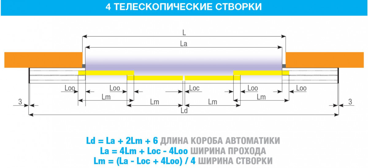 FLUO-SLT TELESCOPIC, короб 6600 мм FLUO-SLT TELESCOPIC, короб 6600 мм