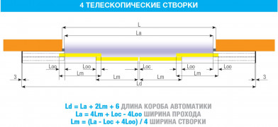 FLUO-SLT TELESCOPIC, короб 3300 мм FLUO-SLT TELESCOPIC, короб 3300 мм